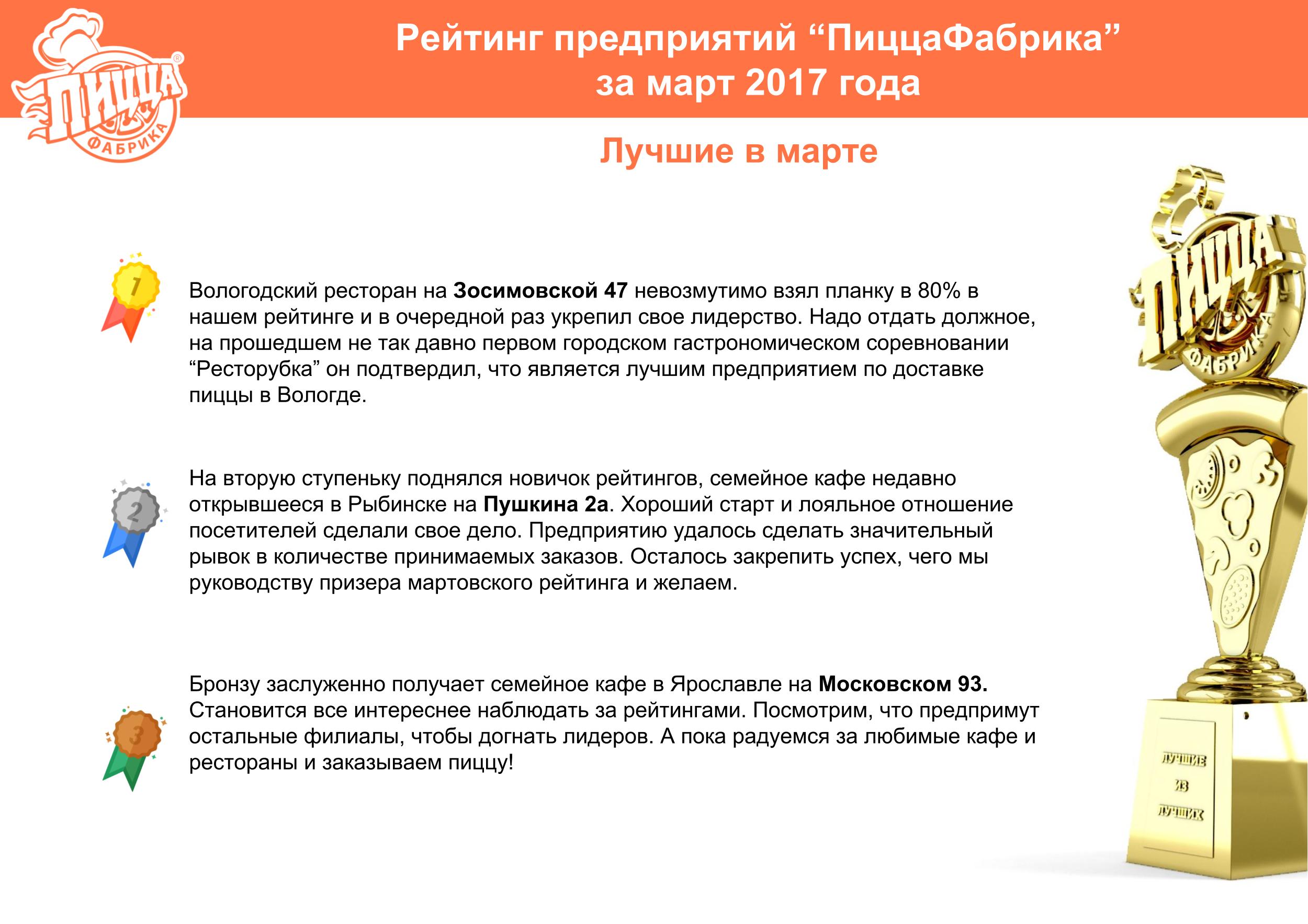 Победители рейтинга ПиццаФабрики за март 2017