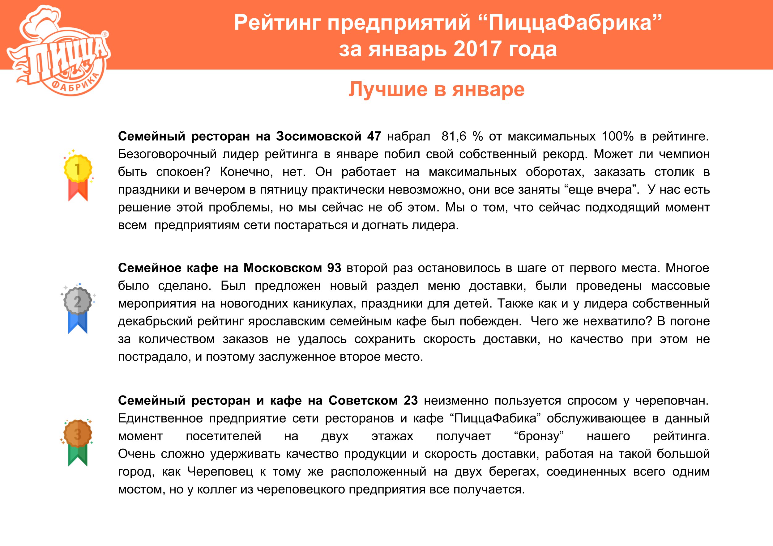 рейтинг ПиццаФабрики январь 2017